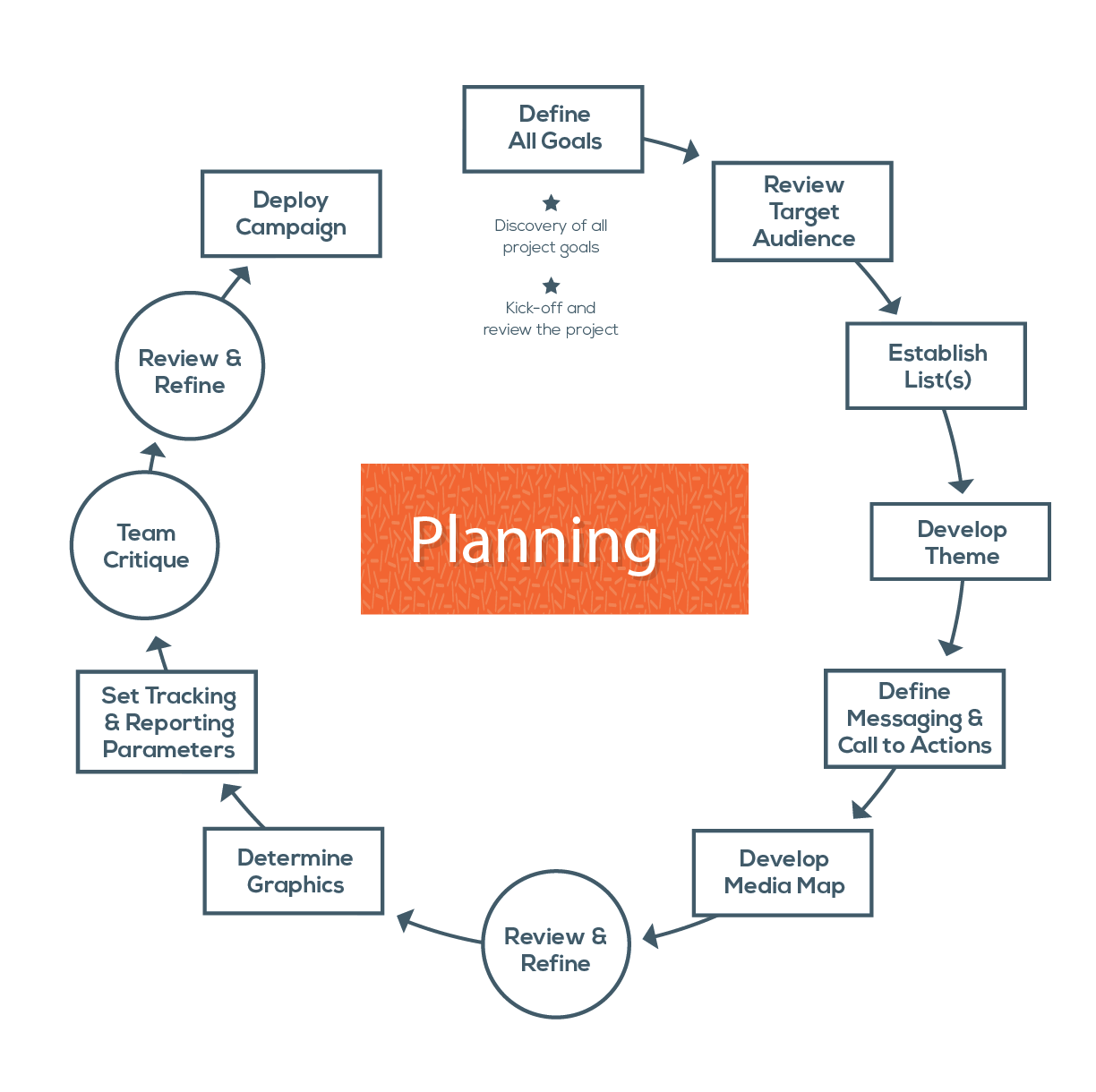 planning-chart | PLAY Creative