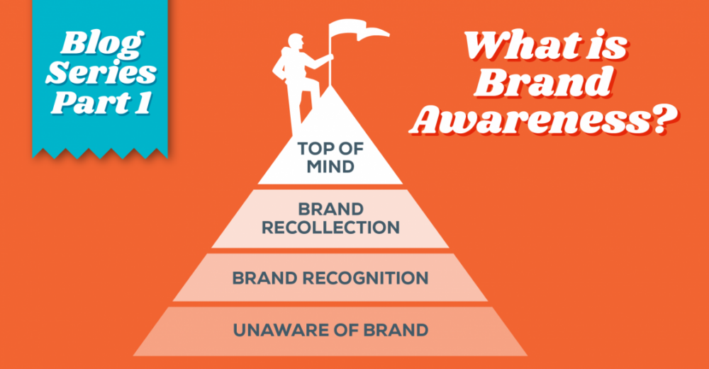 blog-series-what-is-brand-awareness-play-creative